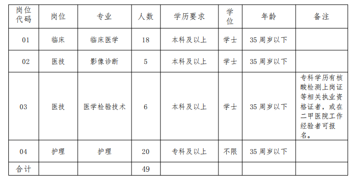 河北省沙河市最新招工,沙河市招聘信息更新