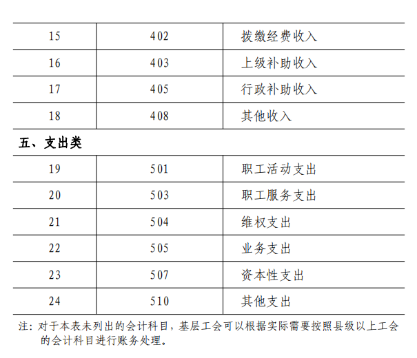 最新工会经费的会计分录(工会经费会计核算新指南)