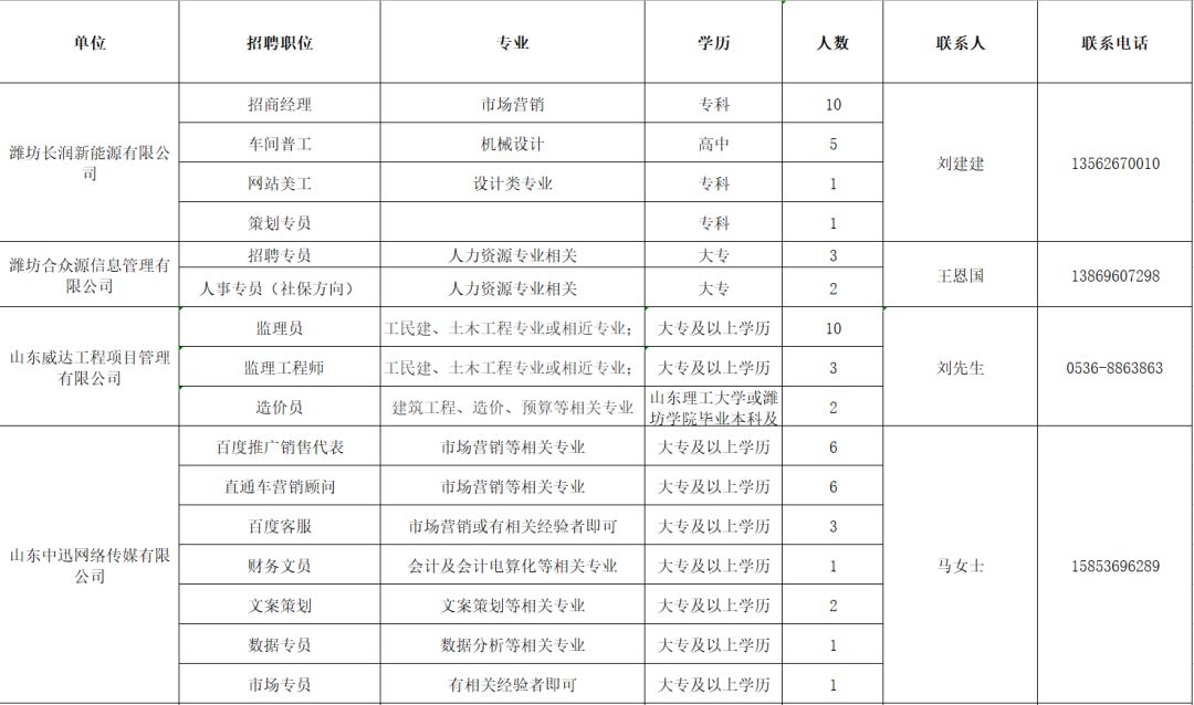 潍坊市高新区最新招聘,潍坊高新区招聘信息发布