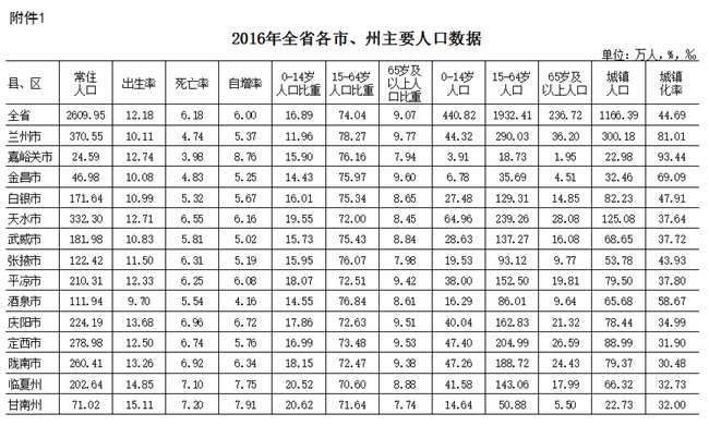 甘谷县人口最新数据-甘谷县人口统计数据揭晓