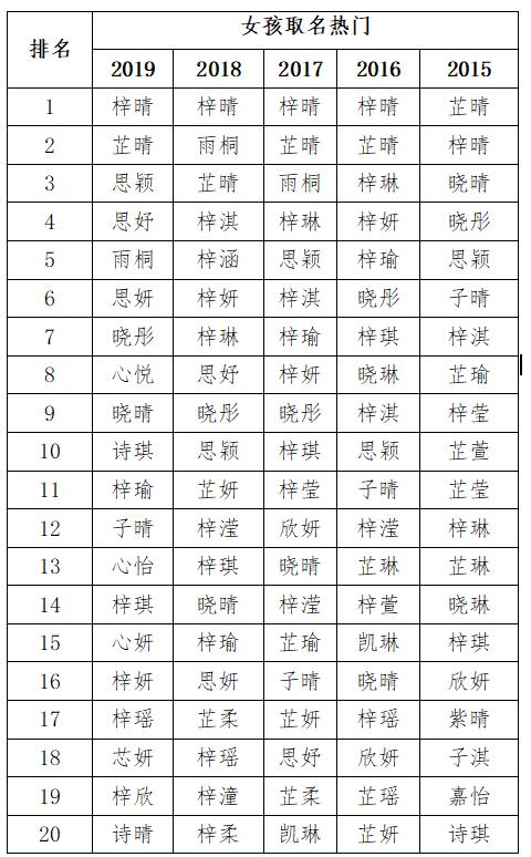 陈姓最新排名-陈姓最新排行榜揭晓