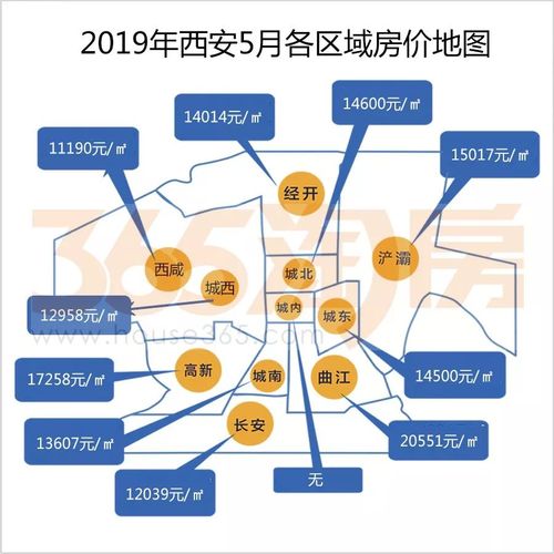 西安最新楼盘价格-西安楼市新盘价格一览