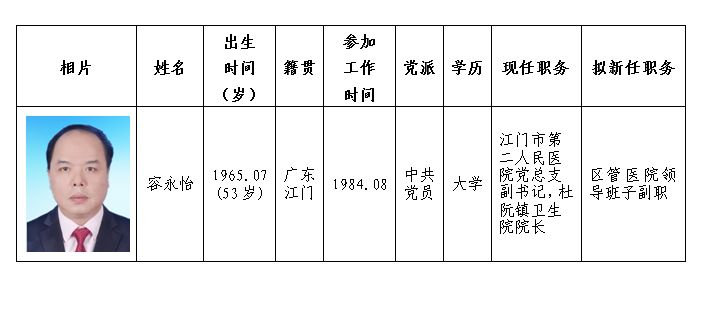 慈利最新干部公示-慈利新任干部名单揭晓