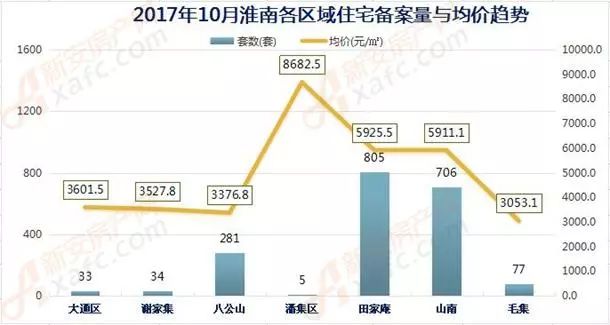 淮南房产最新楼盘价格，淮南楼市房价动态速递