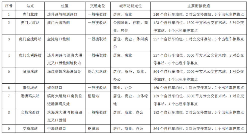 东莞城轨最新消息，东莞地铁最新动态