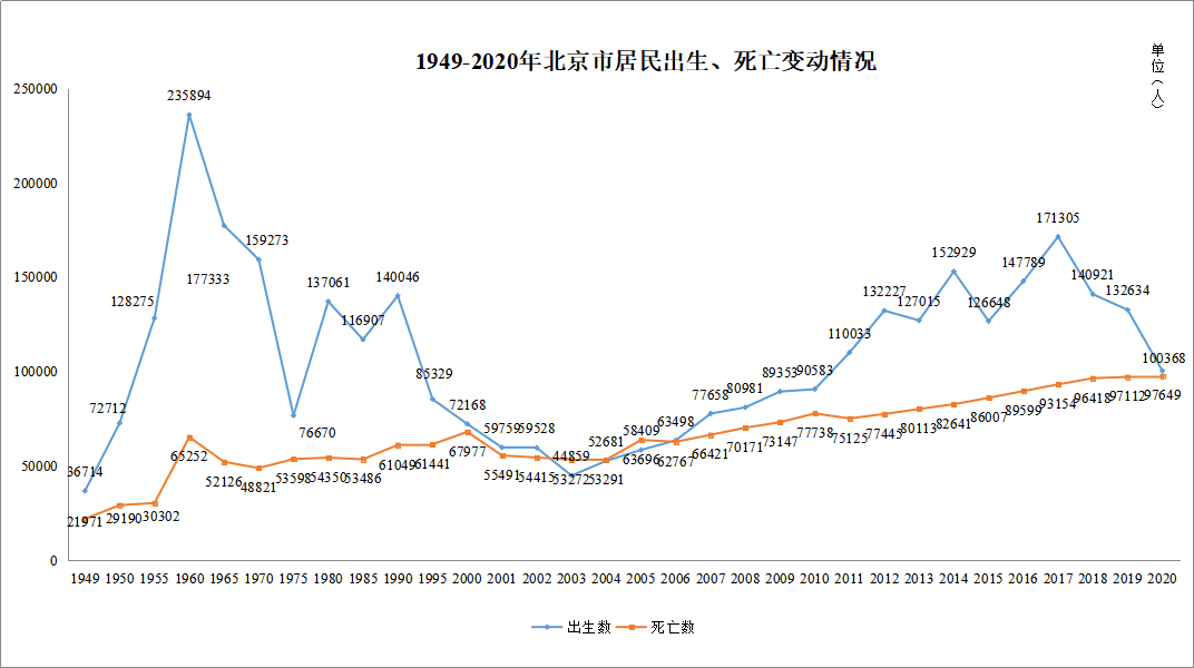 北京市最新人口多少,北京人口最新统计数揭晓