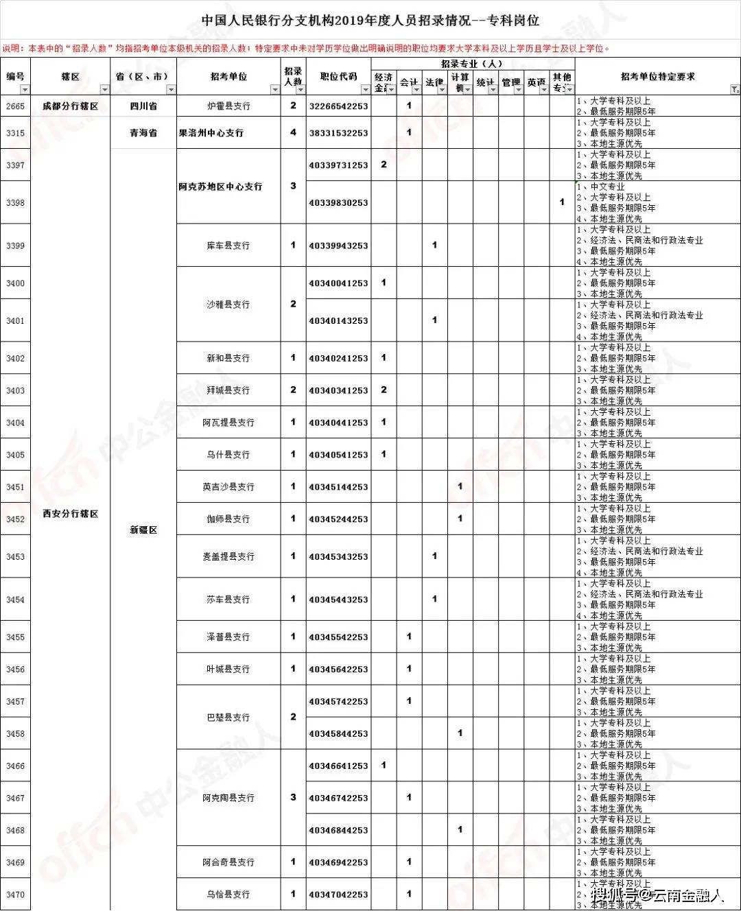 广州省模抛光职位火热招募中