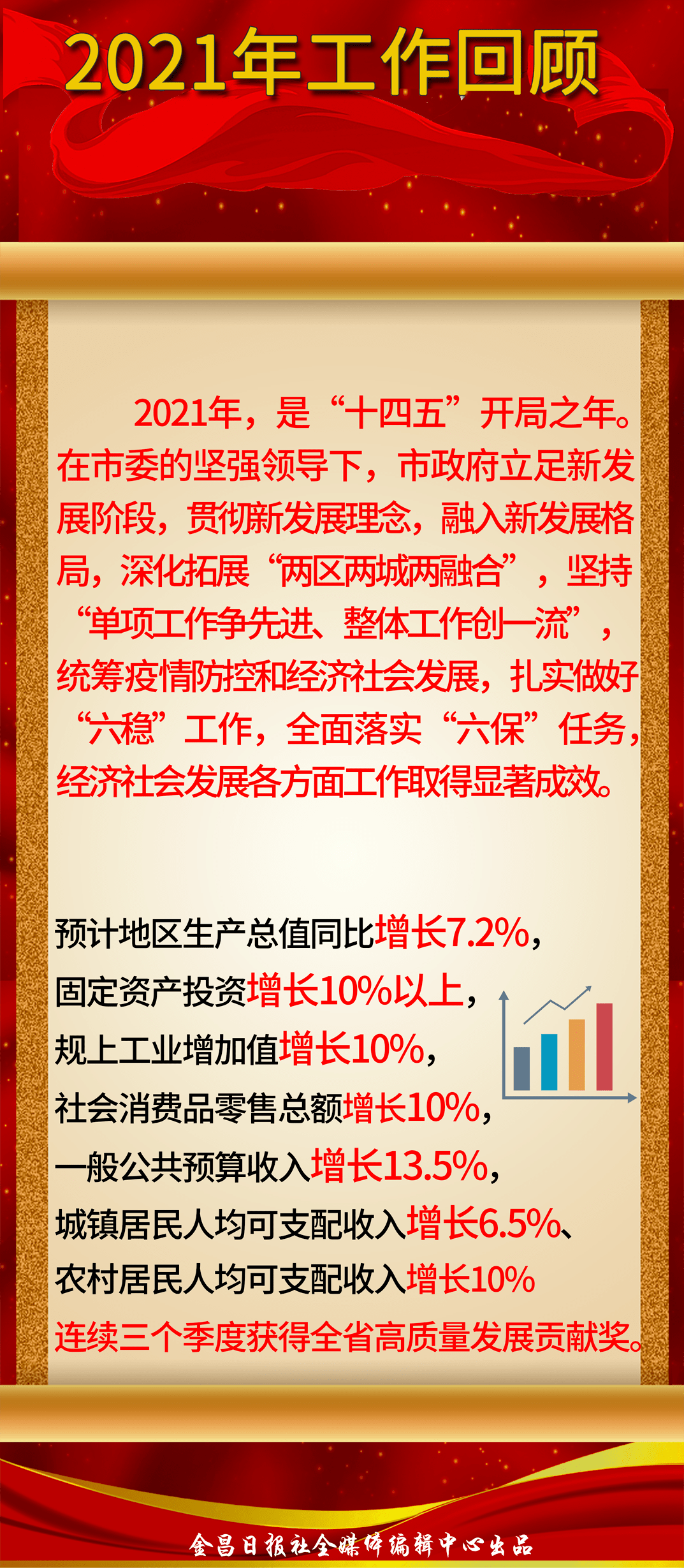 金昌日报最新消息｜金昌日报快讯