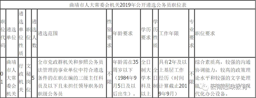 直击简析 第121页