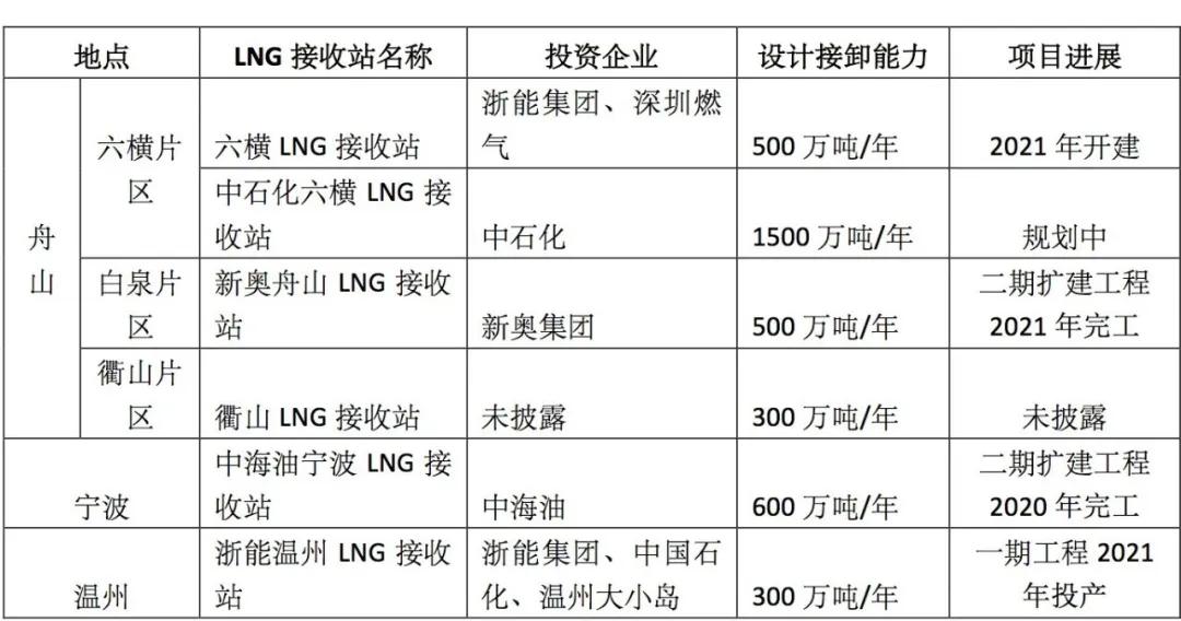 川气南输工程最新消息-川气南输工程再创辉煌