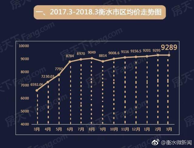 衡水房子最新价格｜衡水楼市房价动态