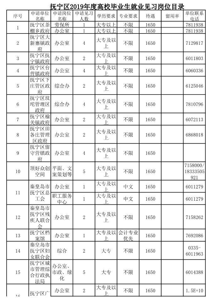 浏阳地区最新就业岗位汇总