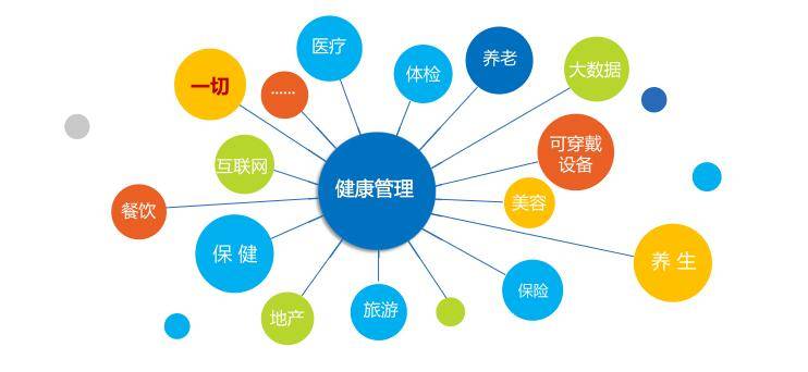前沿健康管理策略揭秘