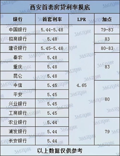 镇江房贷利率最新动态