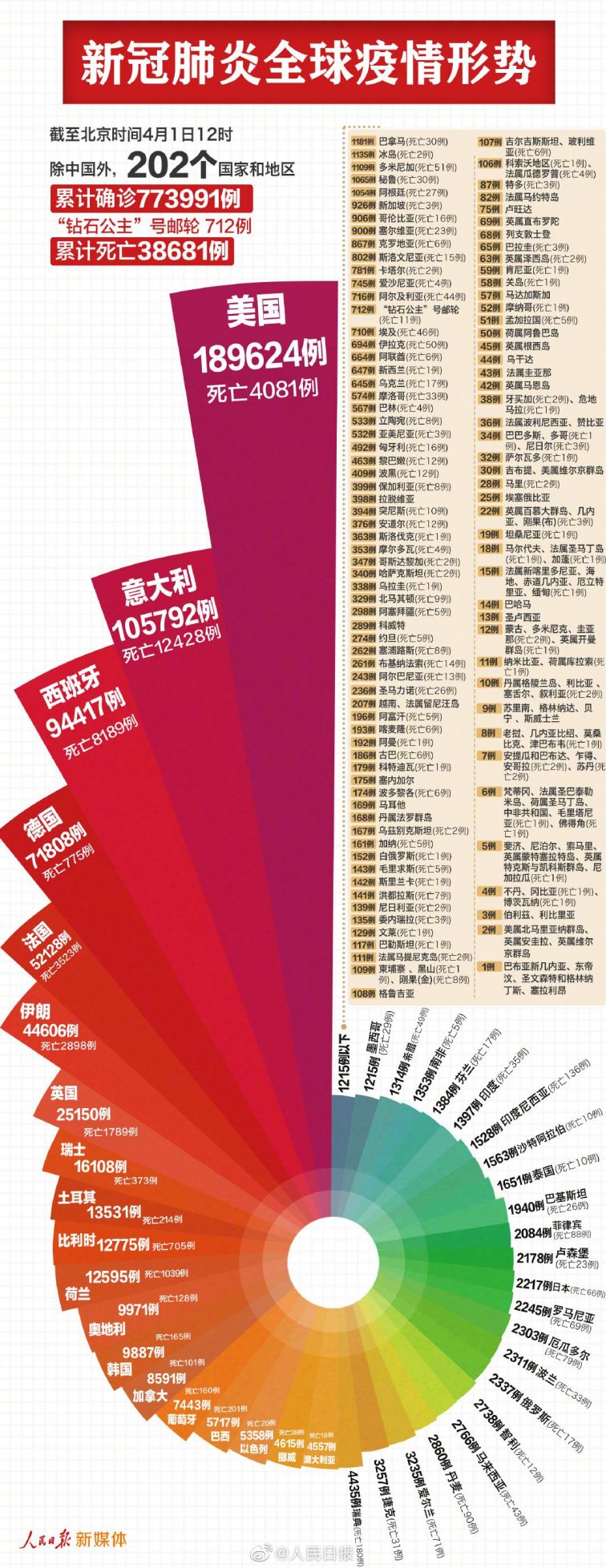 新冠疫情最新动态