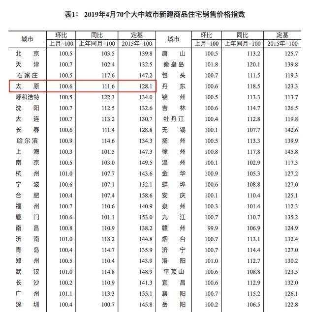 韶关楼市喜讯：房价稳步攀升，美好未来可期！