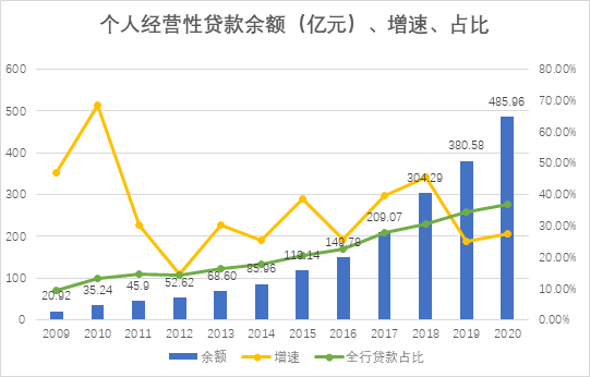 金融创新动态：最新揭秘贷款新趋势