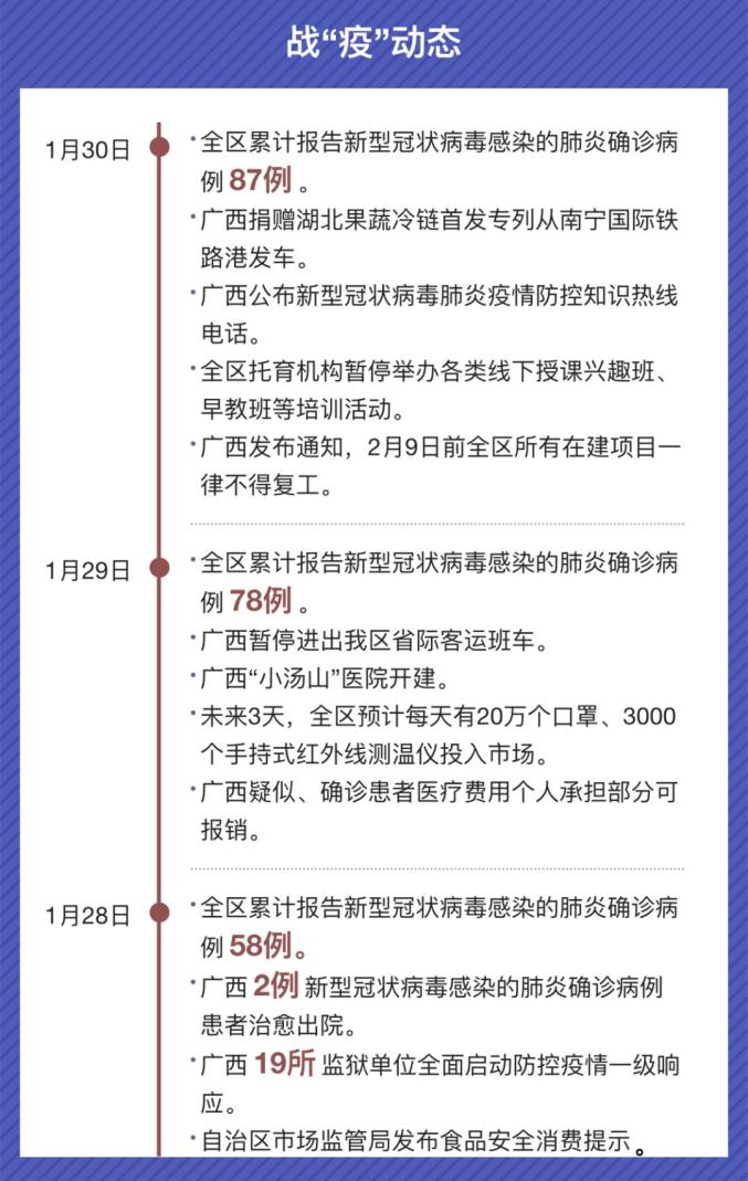 广西迎来健康防线新里程碑，本土病例实现零新增！