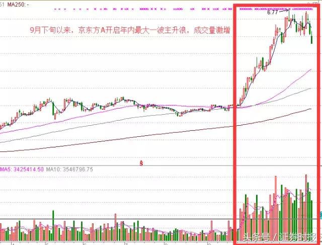 京东方A实时股价行情