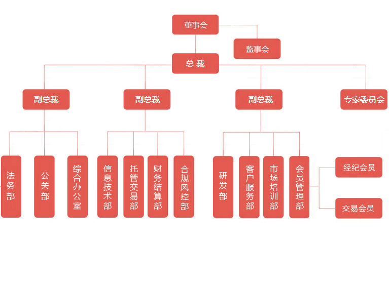 河北邮币动态更新