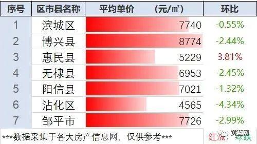 顺平县二手房市场喜讯连连，最新动态一览无余