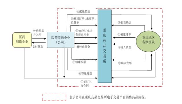 天圣制药喜讯连连，上市征程再创辉煌