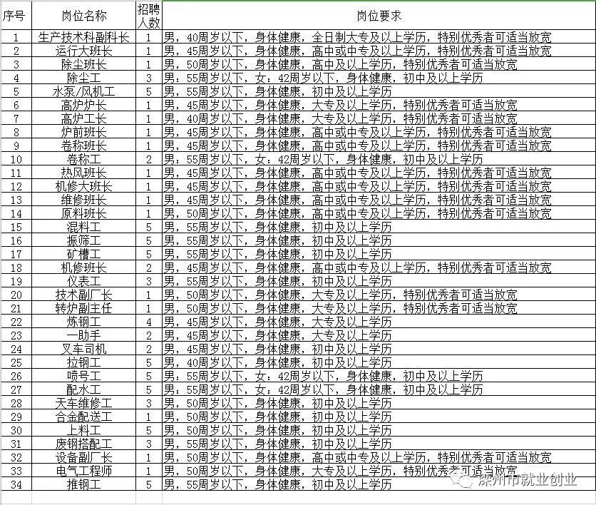 宿州招聘信息：半天工作制职位速览