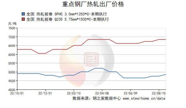 不锈钢市场实时动态