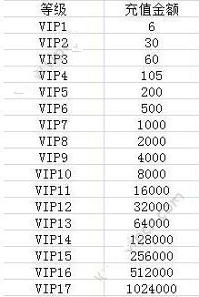 诛仙手游VIP尊享特权价格一览，最新VIP等级费用大揭秘