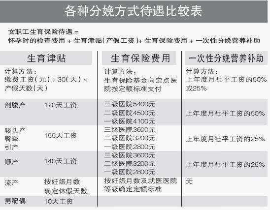 2025年度生育保险最新报销政策及标准大盘点