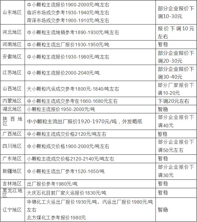 河北地区最新6.5毫米规格盘条市场价格行情动态