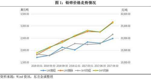 眼泪淋花