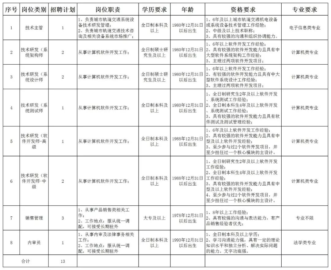 【沅江招聘速递】最新岗位汇总，不容错过的就业机会盘点