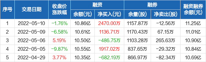 最新资讯：通航投融宝项目动态揭晓