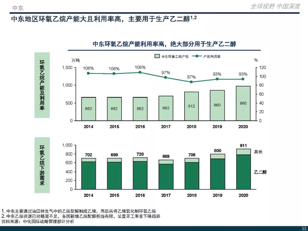 乙二醇市场动态解析