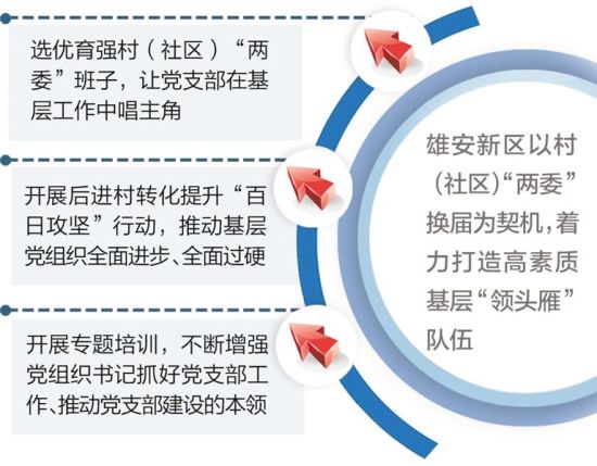 雄安新区最新官方资讯速递