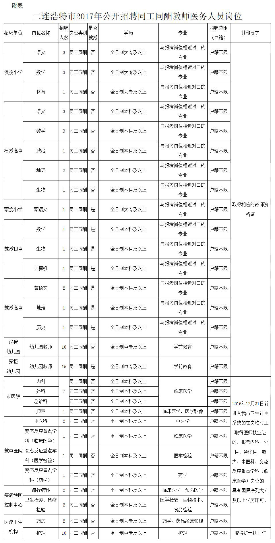 薛家湾地区全天候招募，火热开启半天班岗位招聘活动！