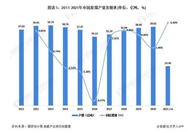 煤炭市场热求：最新采购信息汇总发布