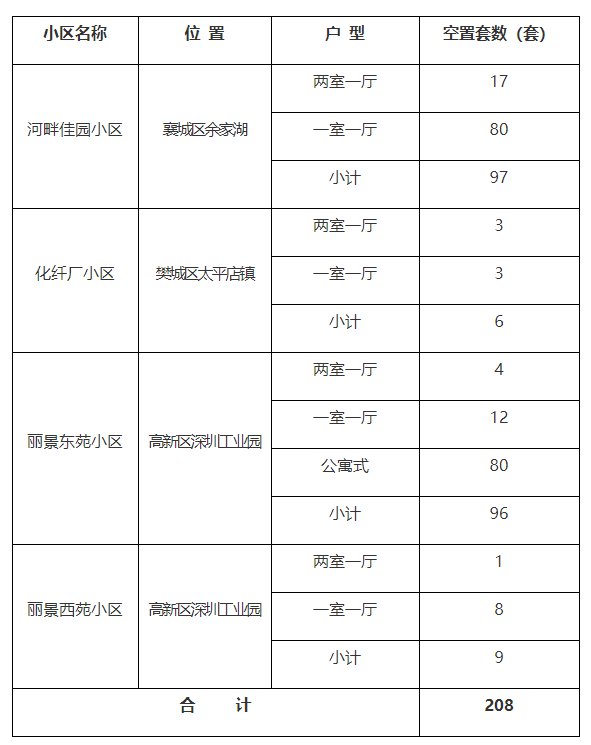 最新动态：襄阳市公共租赁住房项目进展与最新资讯汇总