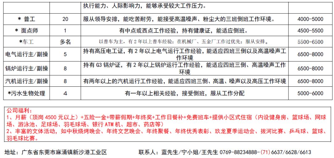 最新发布：南沙金州热招职位汇总，诚邀英才加入！