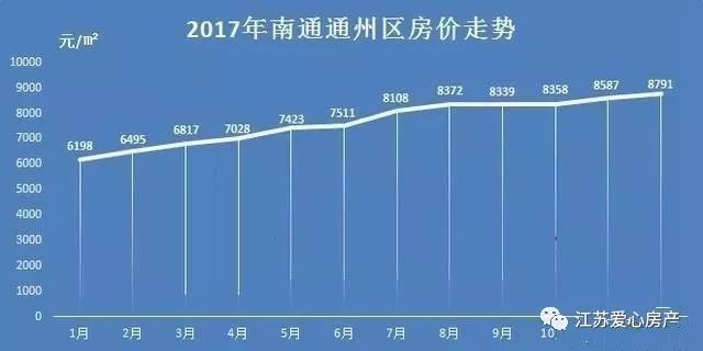 南通房地产市场最新动态：揭秘房价走势趋势与变化